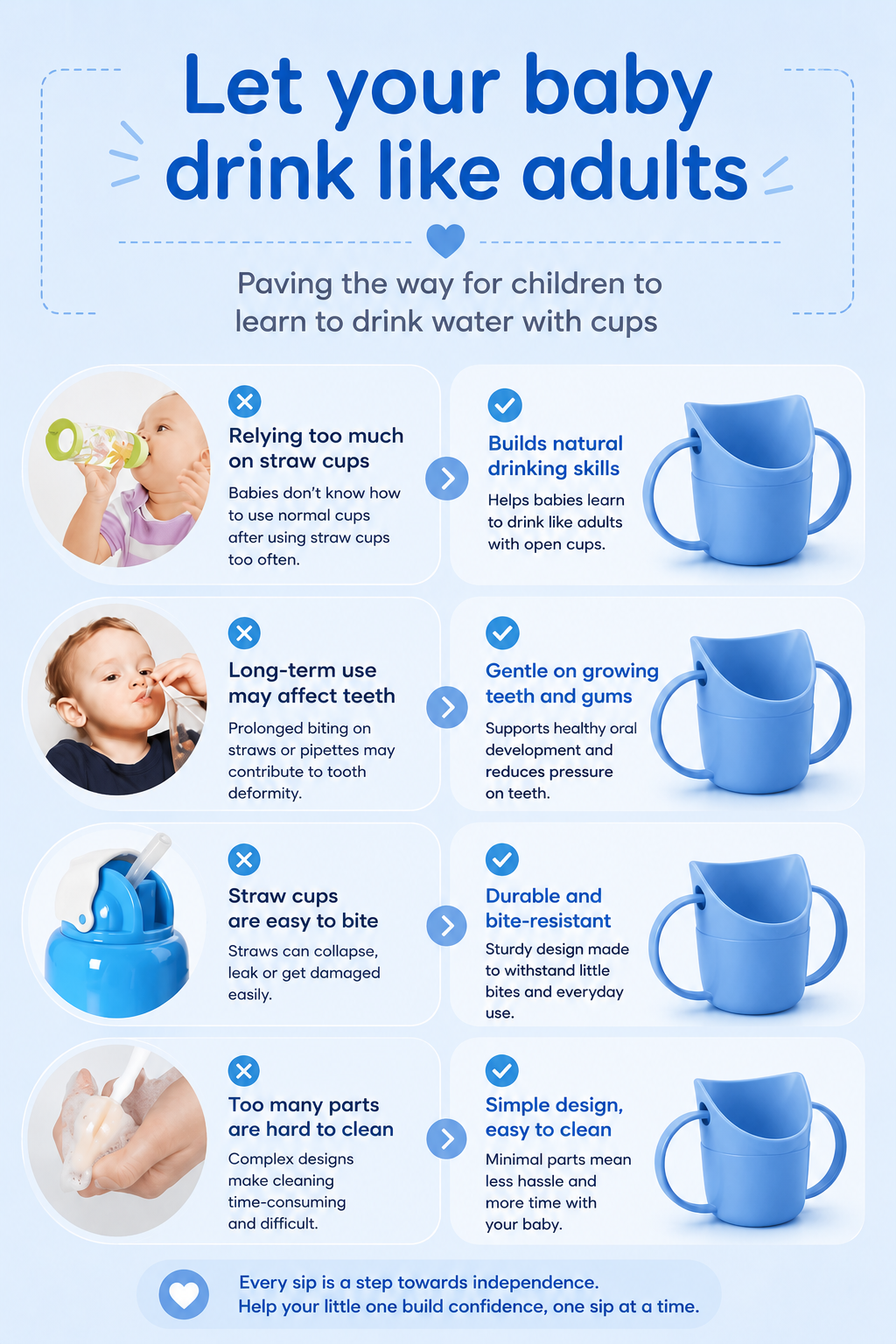 NALYA FirstSip Training Cup